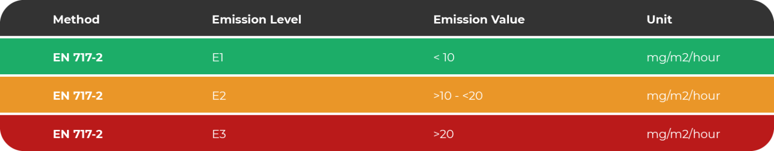 European Standards